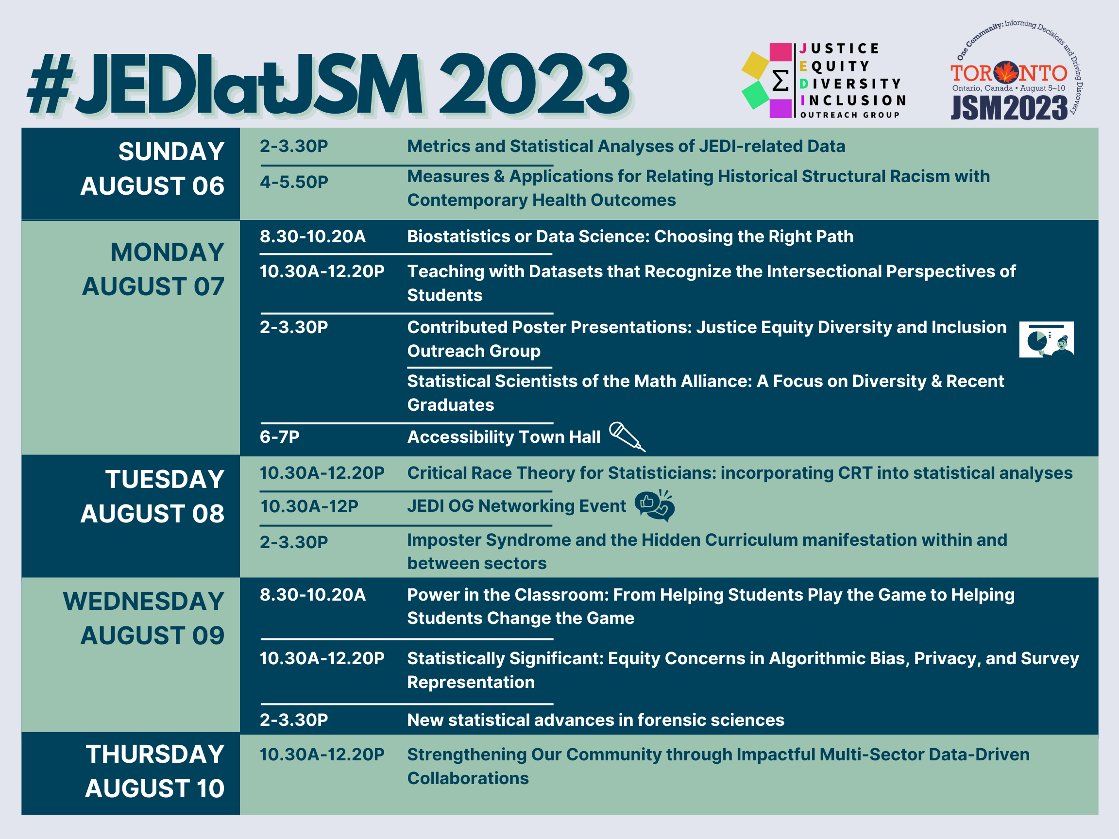A schedule graphic with the title 'JEDIatJSM 2023' aligned to the left with the JEDI and JSM 2023 logos to the right. Underneath, in alternating navy blue and mint green boxes, are listed the sessions and events affiliated with JEDI occurring during JSM 2023. On Sunday (August 6) there are 2 sessions. The session 'Metrics and Statistical Analyses of JEDI-related Data' is 2-3:30p and the session 'Measures & Applications for Relating Historical Structural Racism with Contemporary Health Outcomes' is from 4-5:50p. On Monday (August 7) there are 4 sessions and 1 event. The session 'Biostatistics or Data Science: Choosing the Right Path' is from 8:30-10:20a. The session 'Teaching with Datasets that Recognize the Intersectional Perspectives of Students' is from 10:30a-12:20p. The sessions 'Contributed Poster Presentations: Justice Equity Diversity and Inclusion Outreach Group' and 'Statistical Scientists of the Math Alliance: A Focus on Diversity & Recent Graduates' are both from 2-3:30p. From 6-7p there will be the 'Accessibility Town Hall'. On Tuesday (August 8) there will be 2 sessions and 1 event. The session 'Critical Race Theory for Statisticians: Incorporating CRT into statistical analyses' is from 10:30a-12.20p. The JEDI OG networking event will be from 10:30a-noon. The session 'Imposter Syndrome and the Hidden Curriculum manifestation within and between sectors' is from 2-3:30p. On Wednesday (August 9) there will be 3 sessions. The session 'Power in the Classroom: From Helping Students Play the Game to Helping Students Change the Game' will be from 8:30-10:20a. The session 'Statistically Significant: Equity Concerns in Algorithmic Bias, Privacy, and Survey Representation' will be from 10:30a-12:20p. The session 'New statistical advances in forensic sciences' will be from 2-3:30p. On Thursday (August 10) there will be 1 session, 'Strengthening Out Community through Impactful Multi-Sector Collaborations' from 10:30a-12:20p.